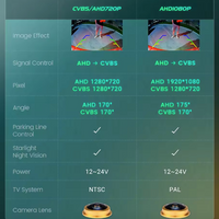 GreenYi 170° AHD 1080P Car Rear View Camera for Audi A3 8P A6 C6 A1 Q7 A4 B7 B6 S5 A6L Q5