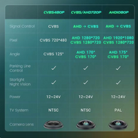 VW Skoda Octavia A5 A7 3 Superb Rapid Yeti Fabia 2 Roomster Audi A1 A3 A4 Car
