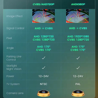 BMW F30 F10 F11 X3 F25 F31 F46 X1 F48 F22 3 Series 5